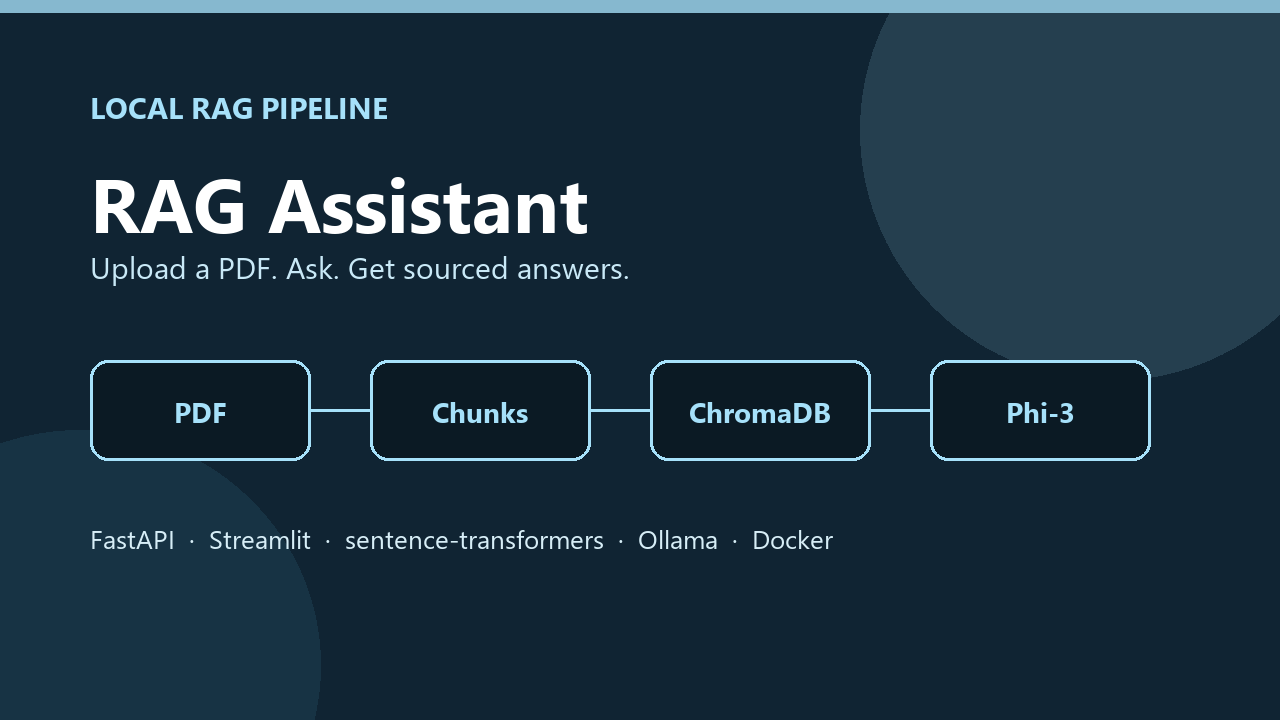RAG Assistant